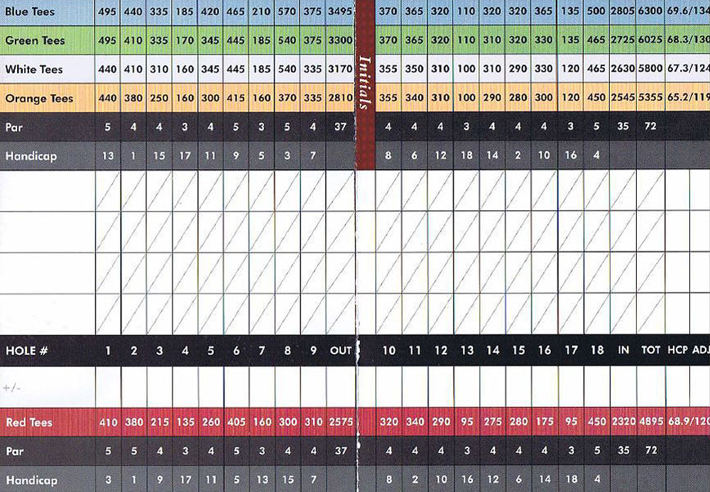 Scorecard Image