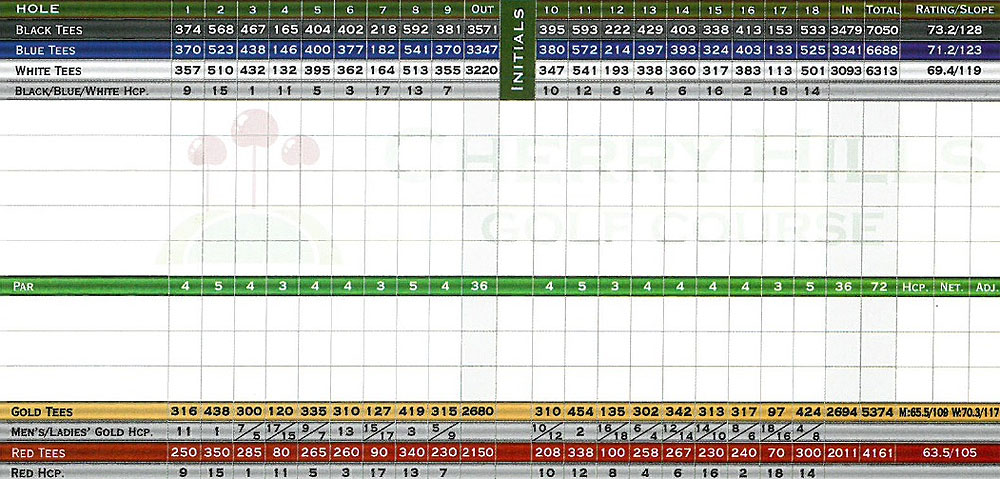 Scorecard Image