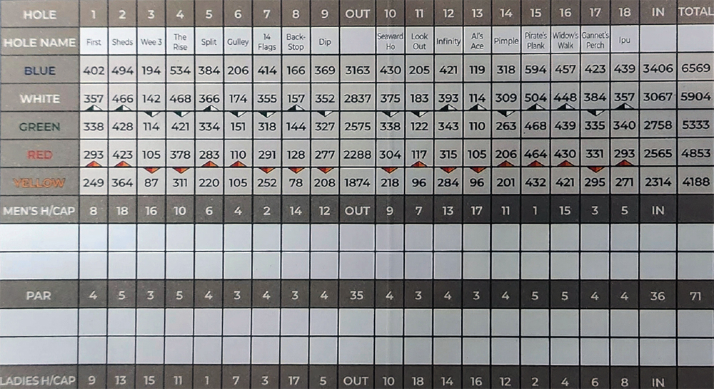 Scorecard Image