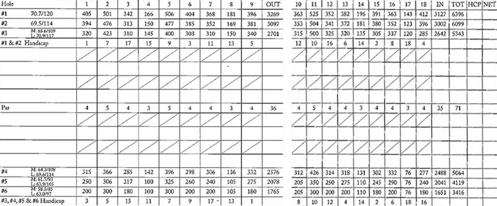 Scorecard Image