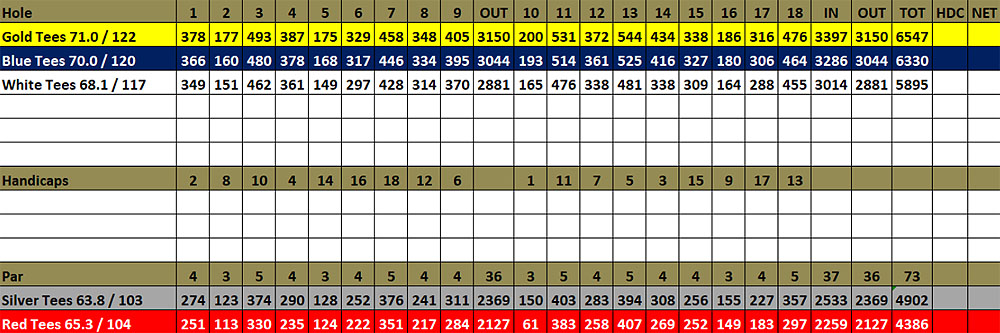 Scorecard Image