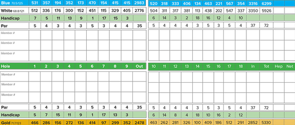 Scorecard Image