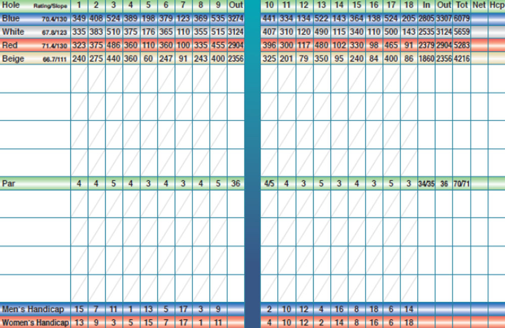 Scorecard Image