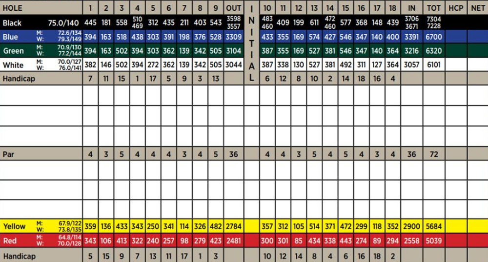 Scorecard Image