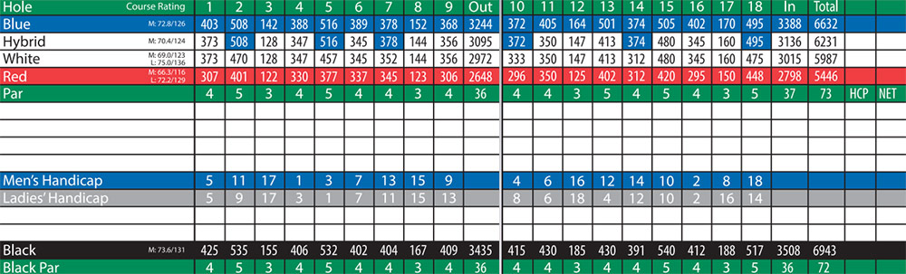 Scorecard Image