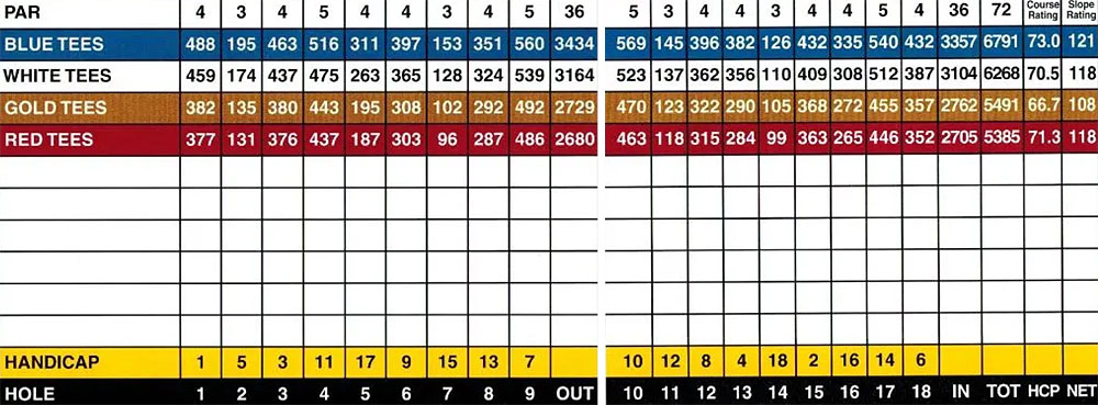 Scorecard Image