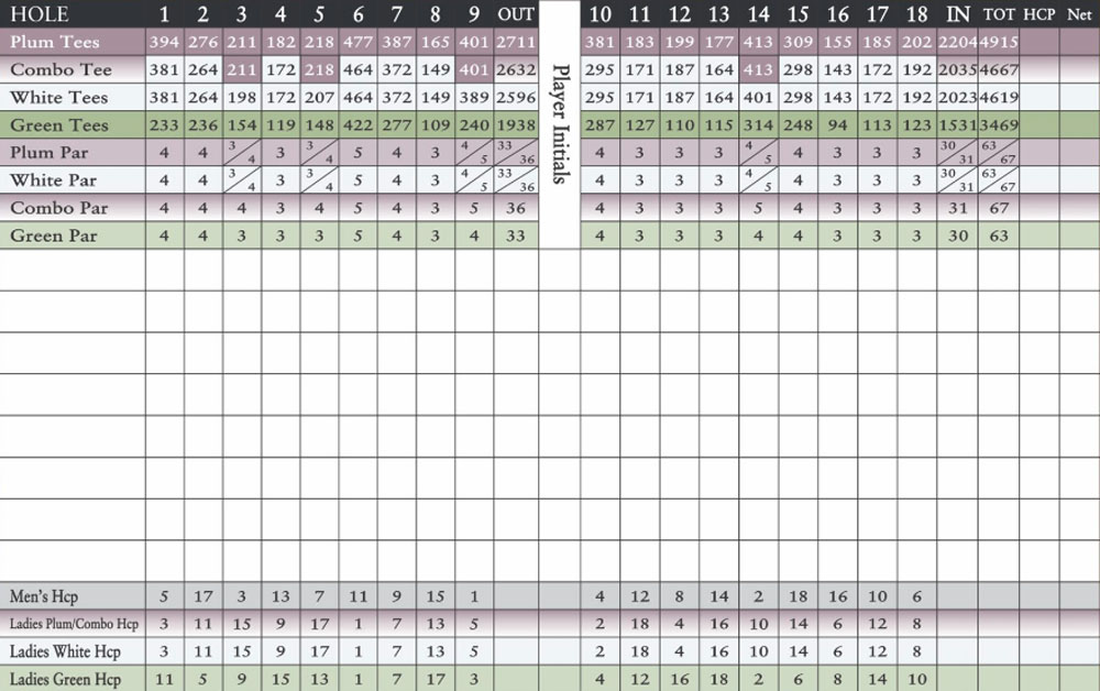 Scorecard Image