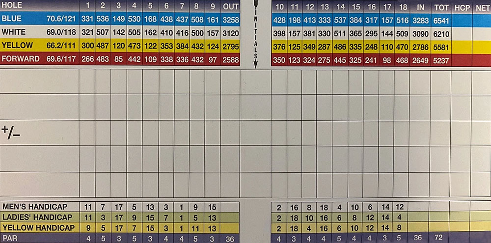 Scorecard Image