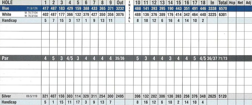 Scorecard Image