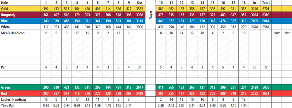 Scorecard Image