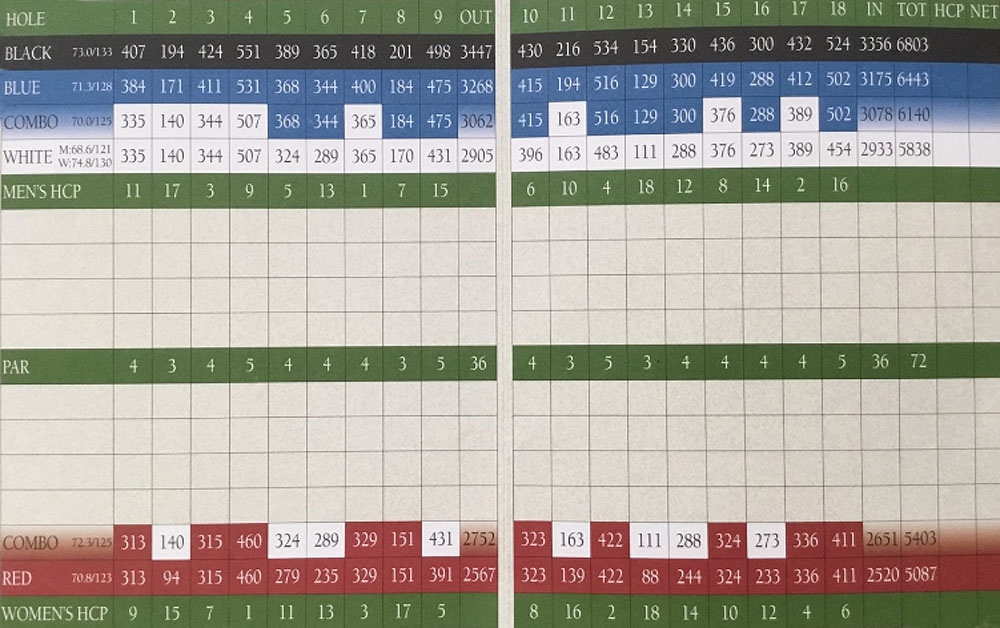 Scorecard Image