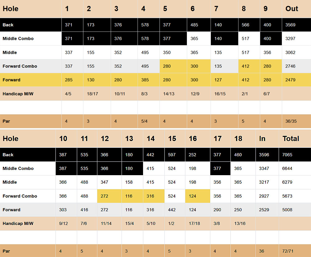 Scorecard Image