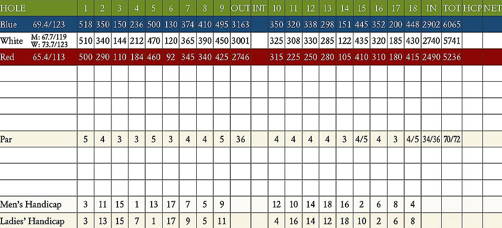 Scorecard Image