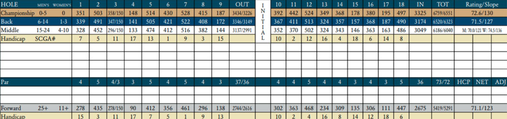 Scorecard Image