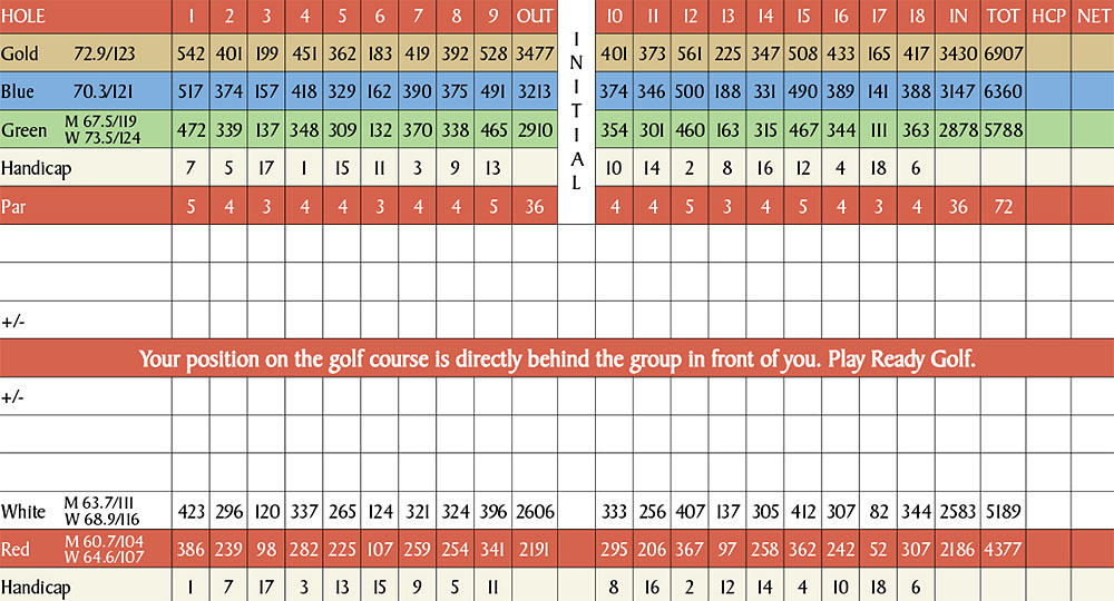 Scorecard Image