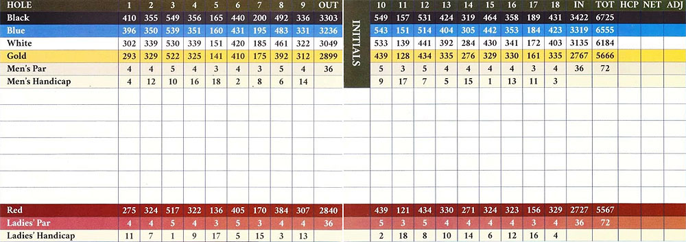 Scorecard Image