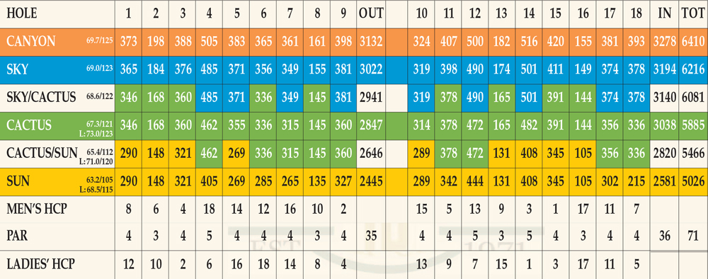 Scorecard Image