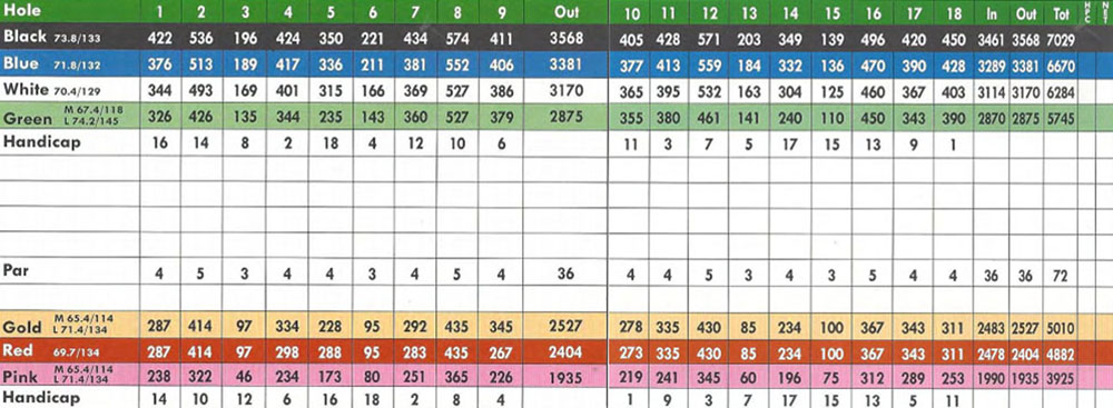 Scorecard Image