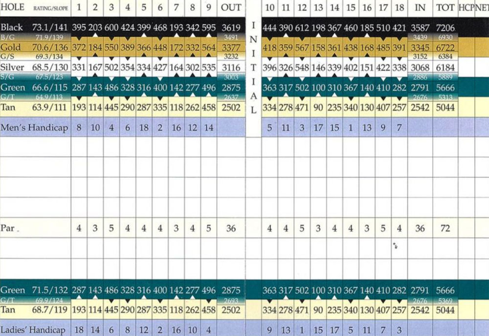 Scorecard Image