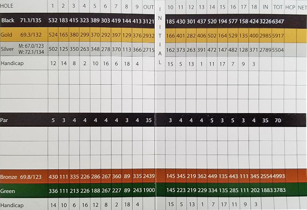 Scorecard Image