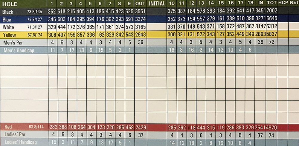 Scorecard Image