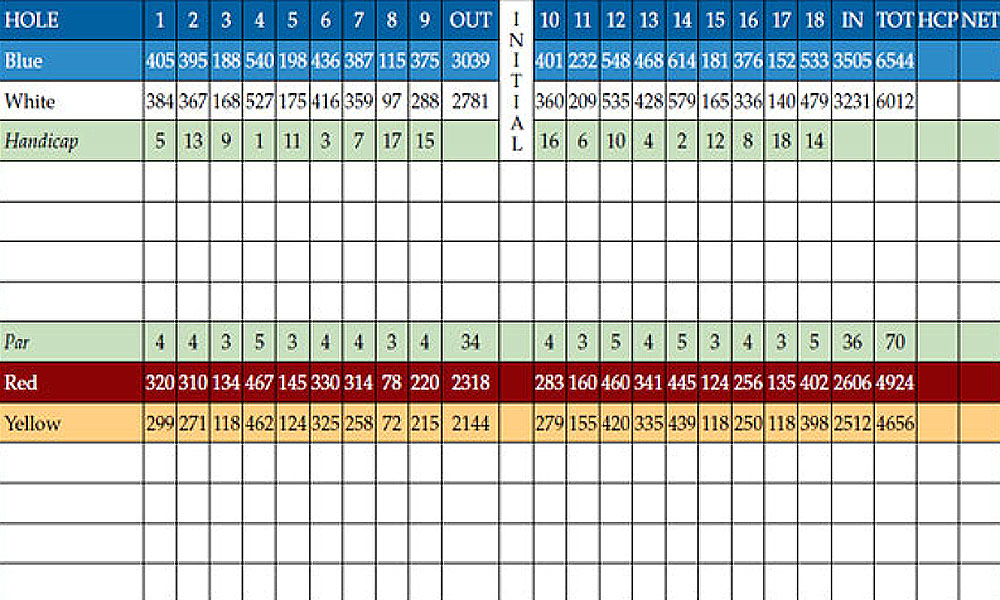 Scorecard Image