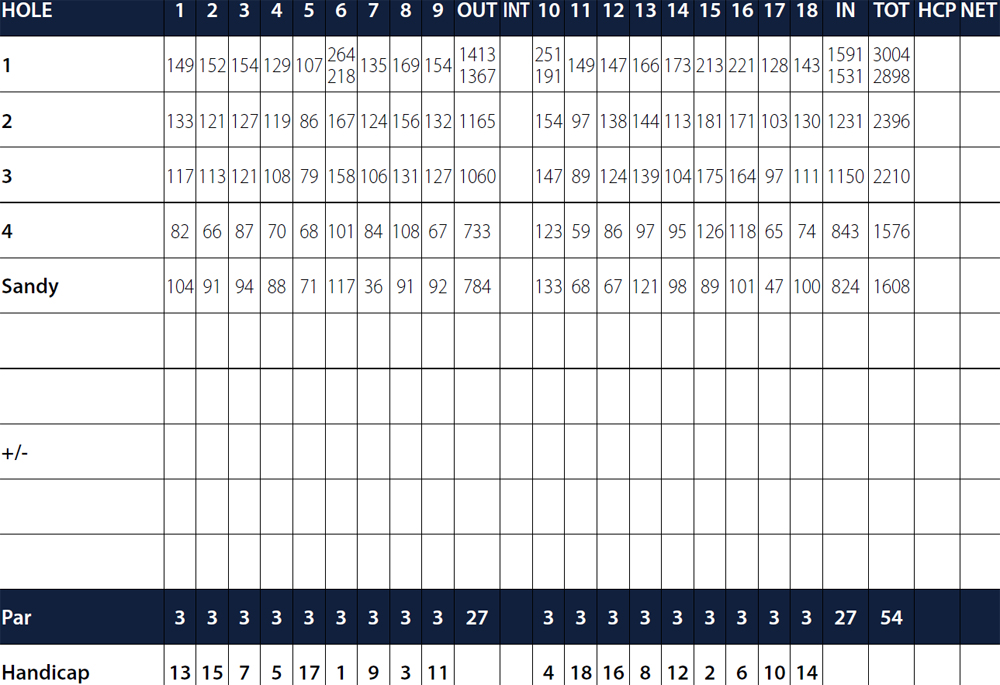 Scorecard Image