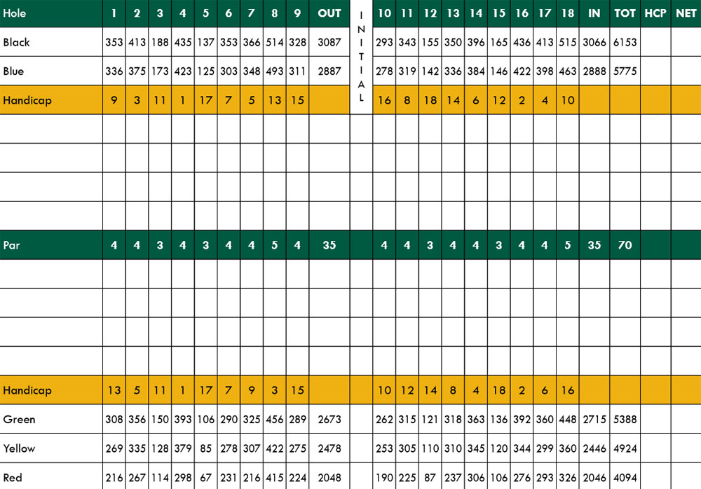 Scorecard Image