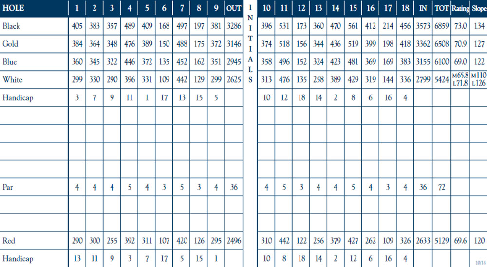 Scorecard Image