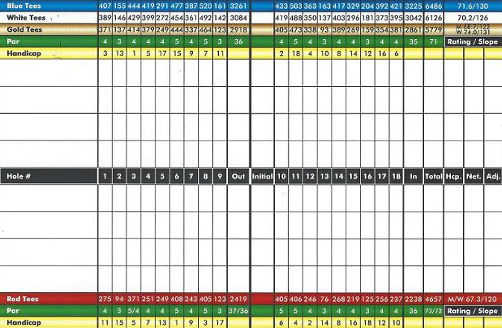 Scorecard Image