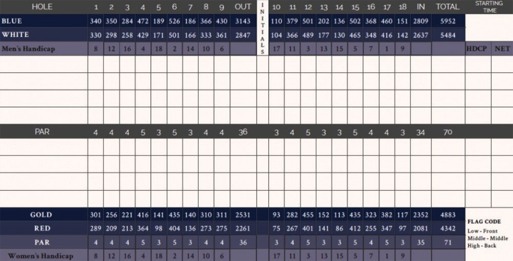 Scorecard Image