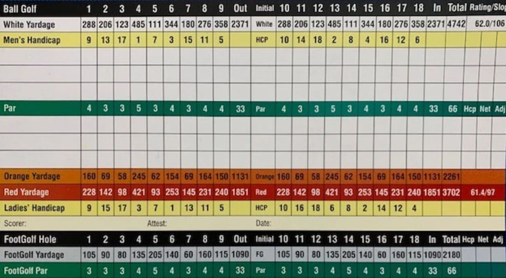 Scorecard Image