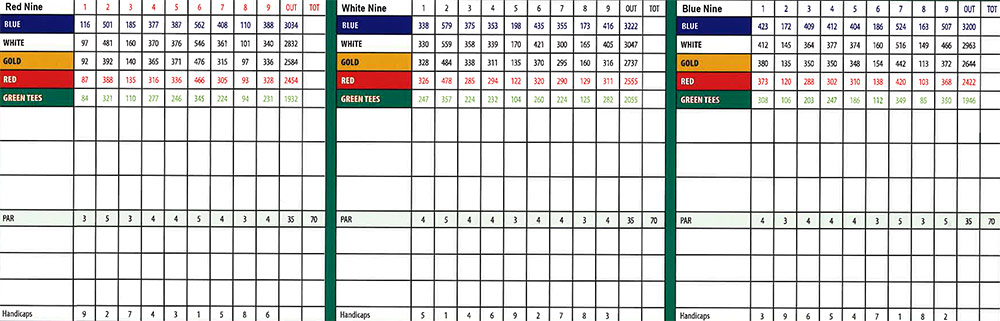 Scorecard Image