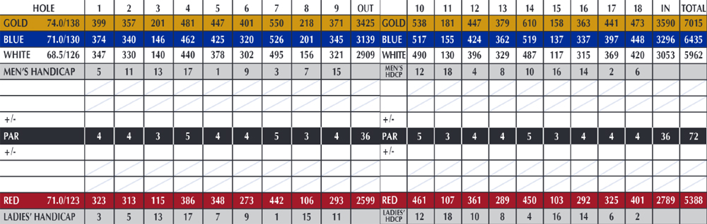 Scorecard Image