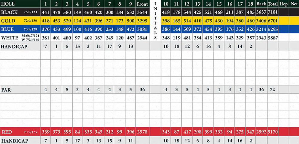 Scorecard Image
