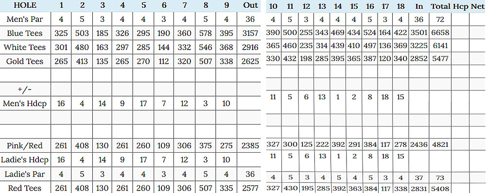 Scorecard Image