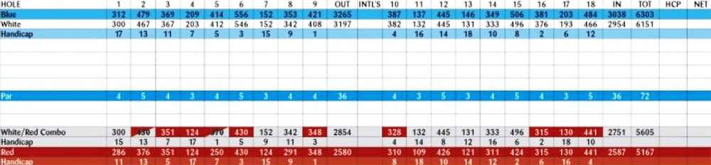 Scorecard Image
