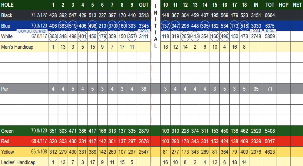 Scorecard Image