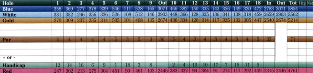 Scorecard Image