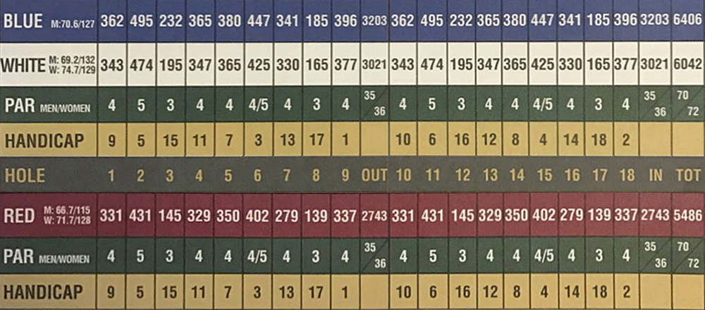 Scorecard Image
