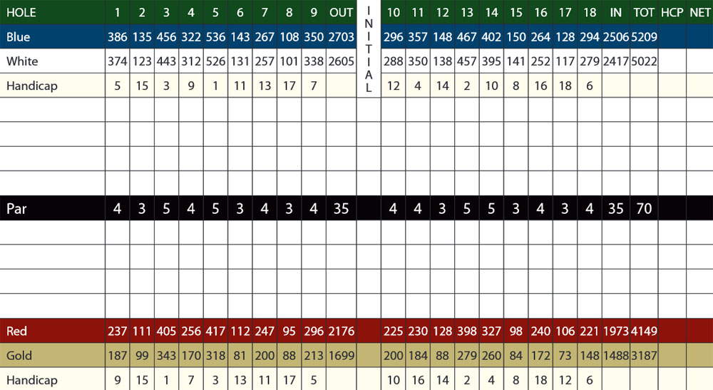Scorecard Image