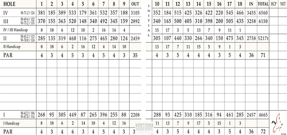 Scorecard Image