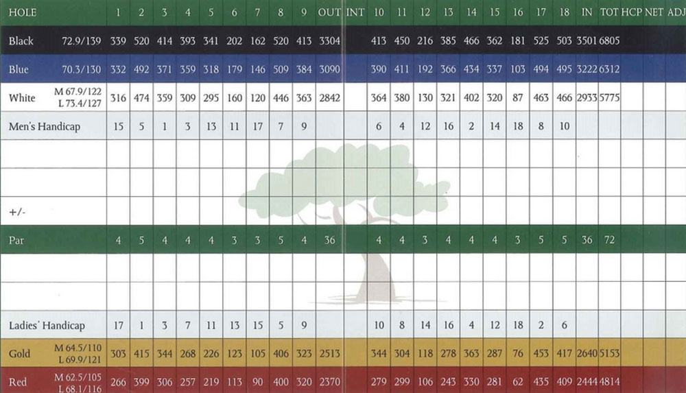 Scorecard Image