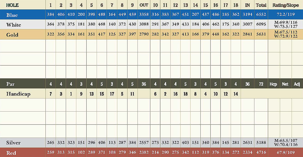 Scorecard Image