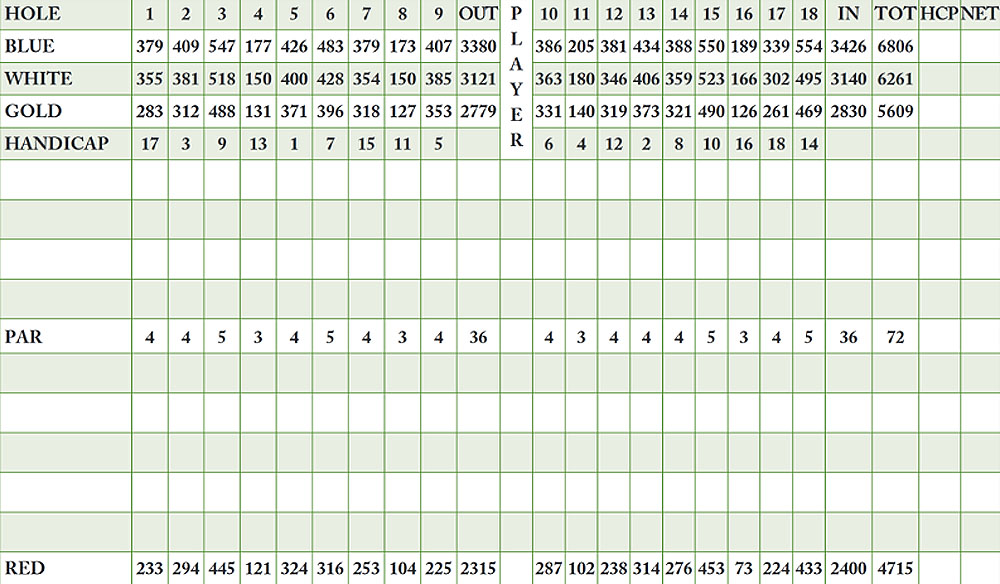 Scorecard Image