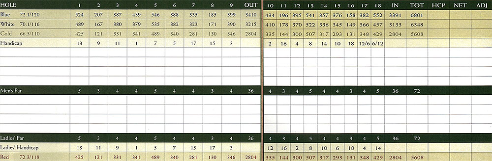 Scorecard Image