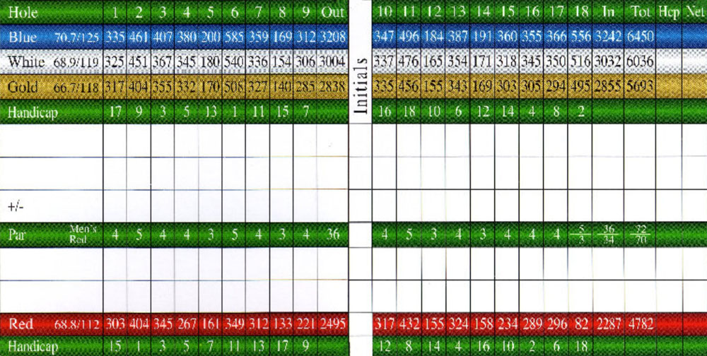 Scorecard Image