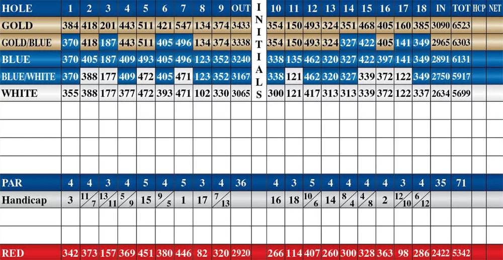 Scorecard Image