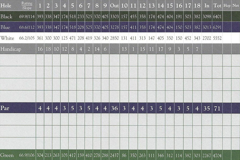 Scorecard Image