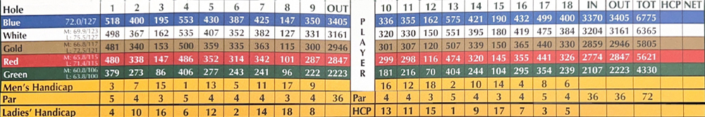 Scorecard Image